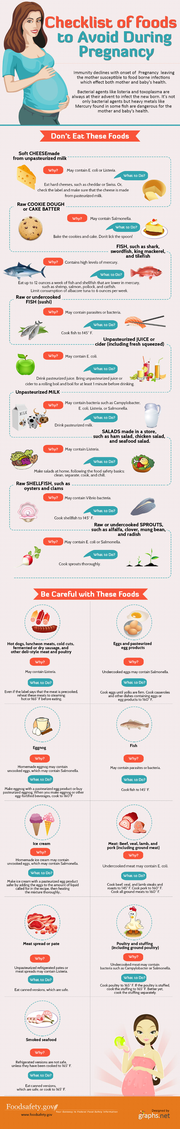 Checklist-of-Foods-to-Avoid-During-Pregnancy-3