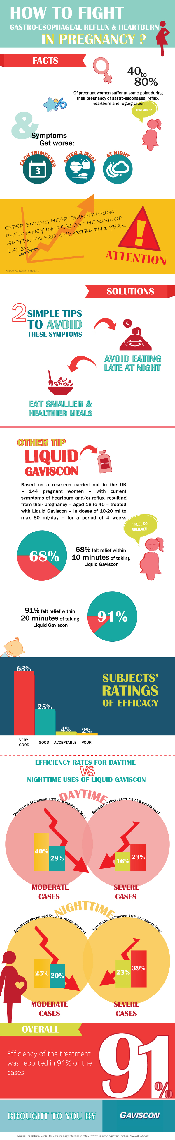 Infographic_pregnancy